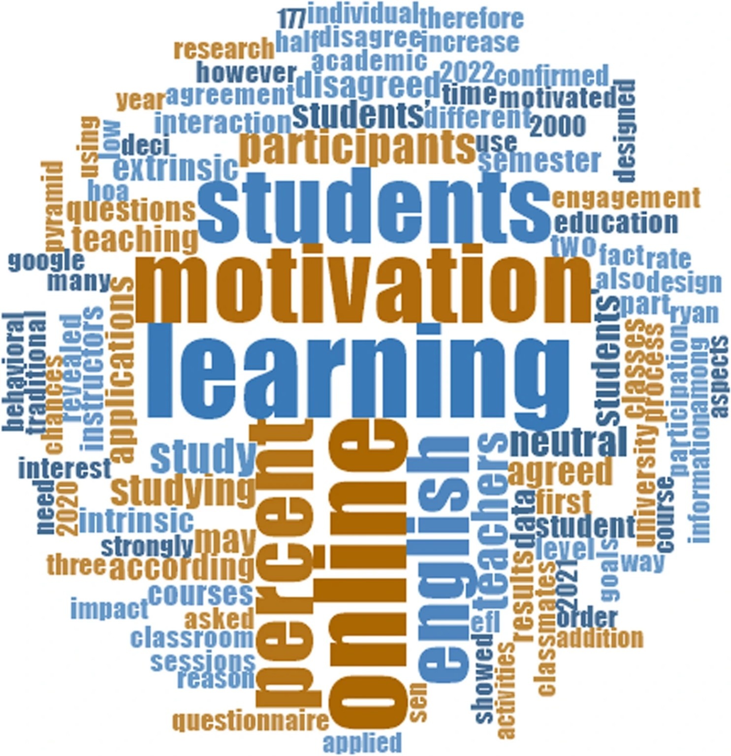 Webinar: Thinking Strategically - Attitudes to Modern Foreign Language Learning at KS4